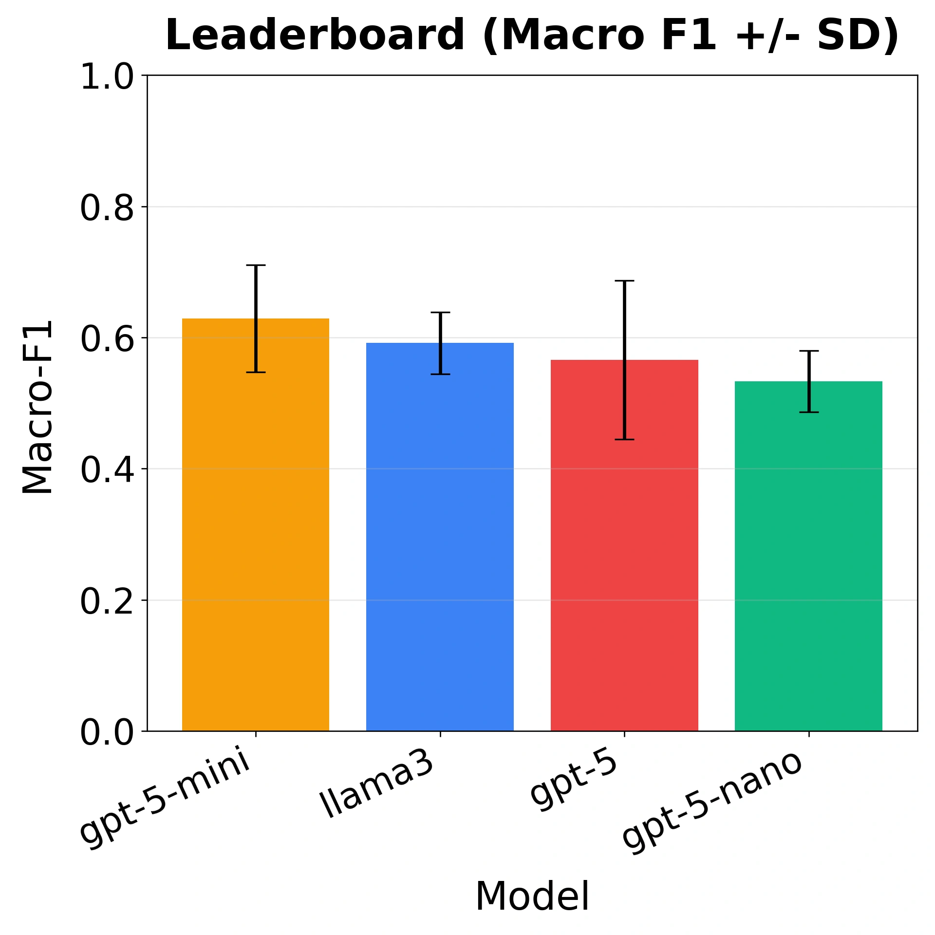 WGU Reddit Feedback Analyzer