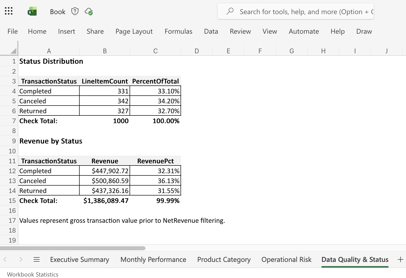Excel Data Quality and Status tables showing distribution and revenue by transaction status