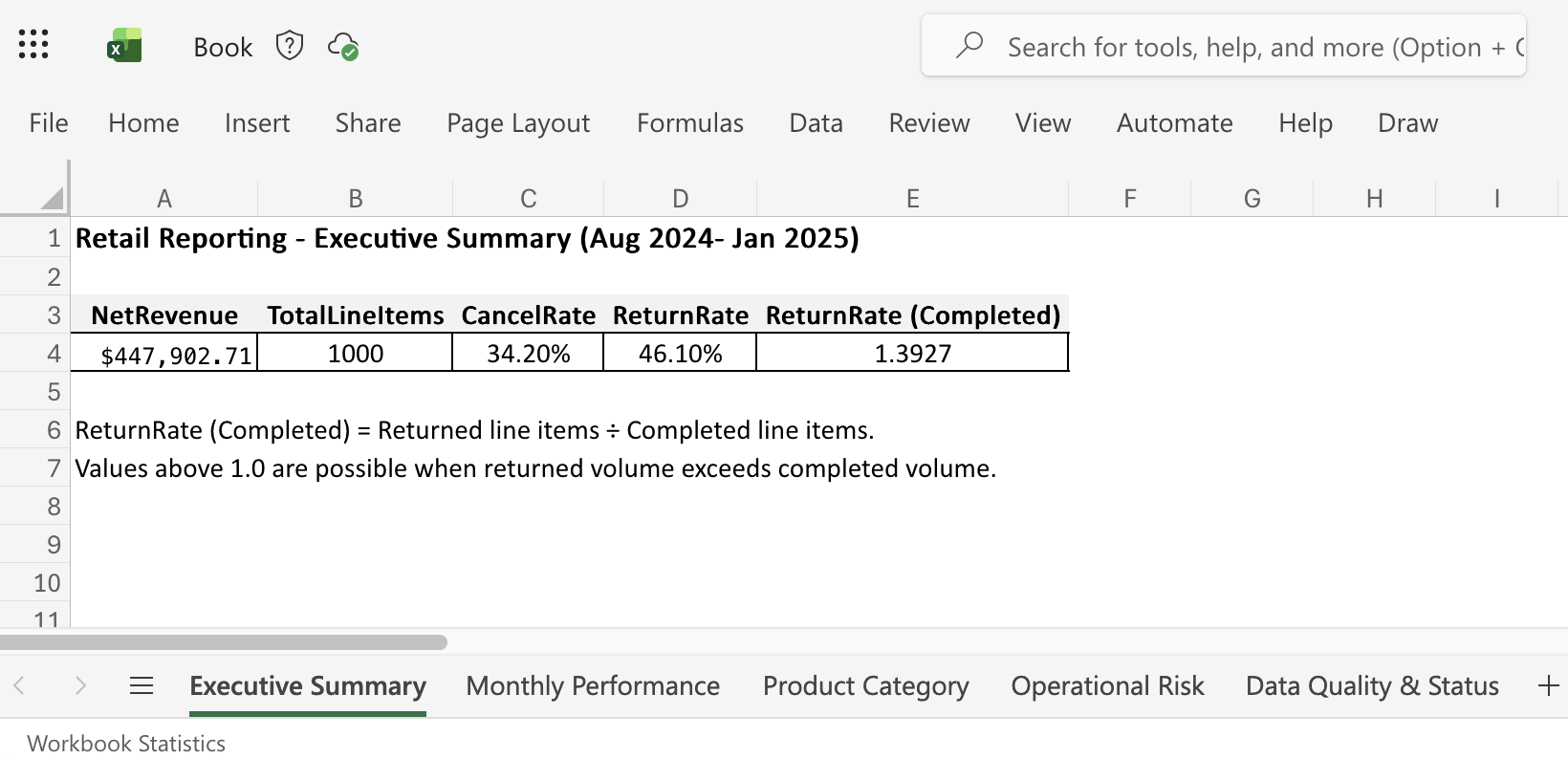 Excel Executive Summary table showing Net Revenue, line items, cancel rate, and return rates
