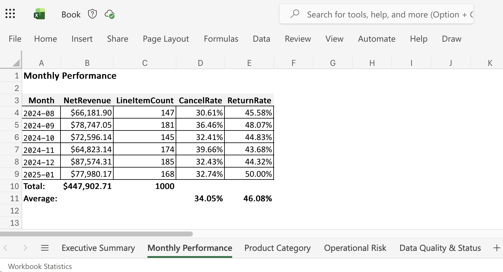 Excel Monthly Performance table showing monthly revenue and rate tracking