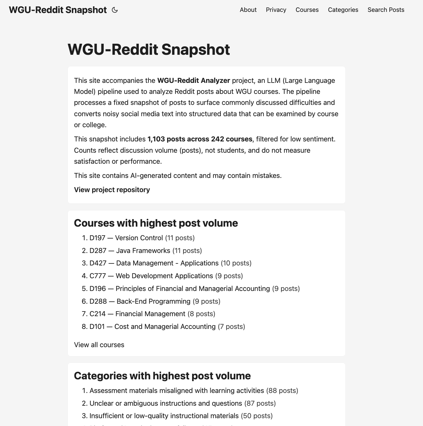 Executive Summary View